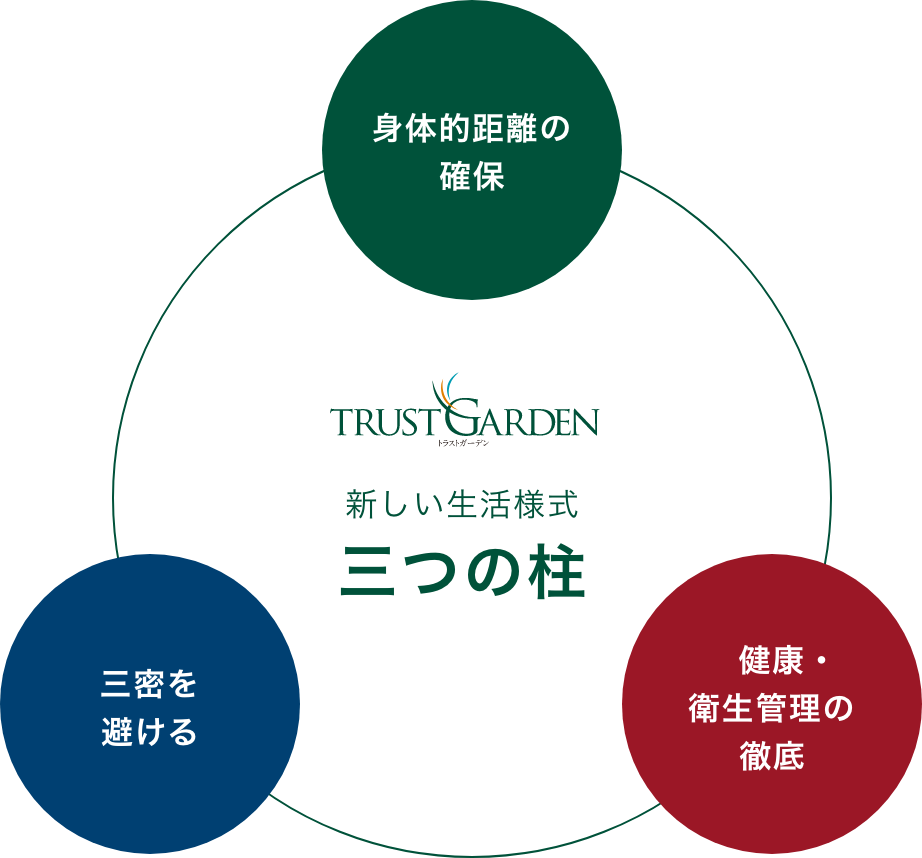 感染症対策